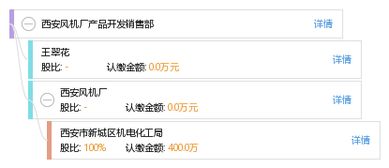 西安風機廠產品開發銷售部 軟件開發驅動業務創新