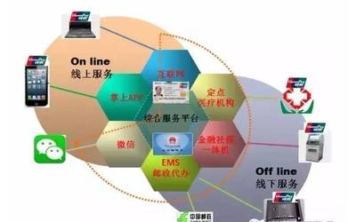 社保服務再升級 維護服務新舉措，件件關乎你我他